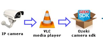 playing rtsp stream broadcasted by vlc