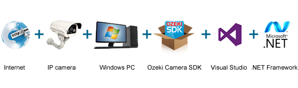 prerequisites for ozeki camera sdk