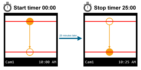 how to measure elapsed time before crossing  secong tripwire